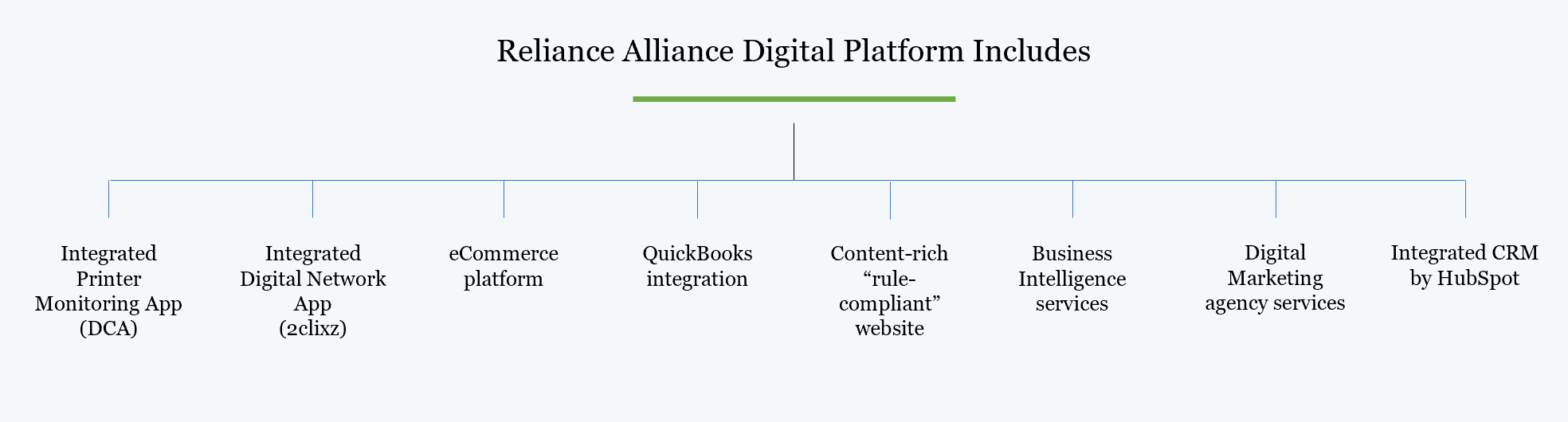 Reliance_Alliance_H-S_Landing_Page
